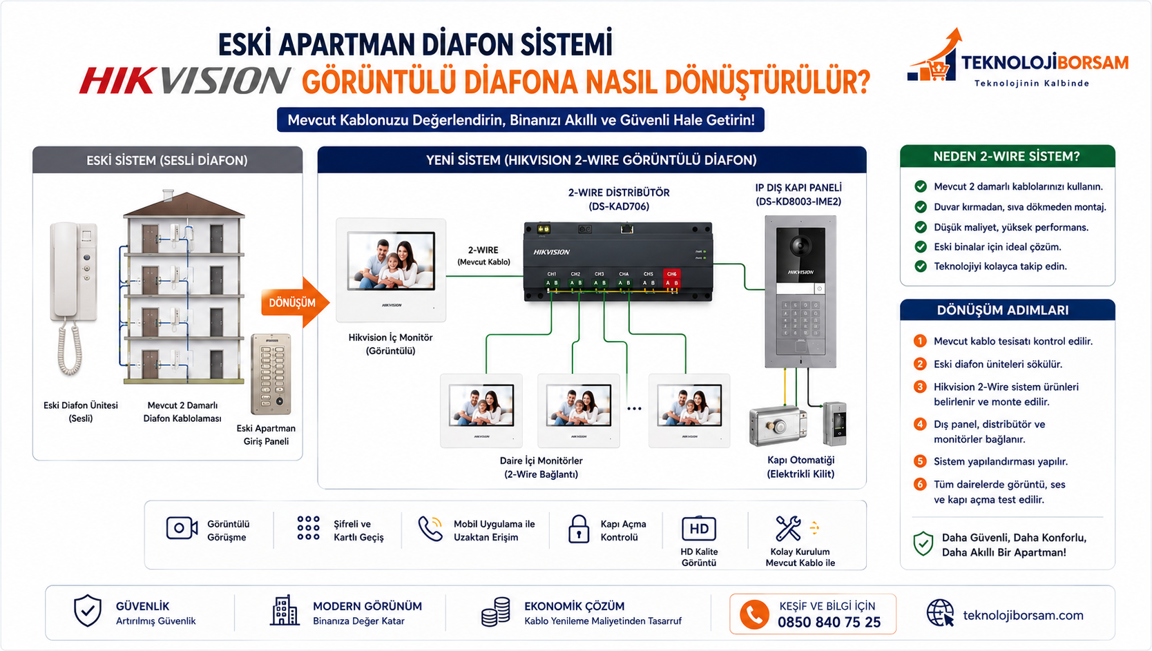Eski Apartman Diafon Sistemi Hikvision Görüntülü Diafona Nasıl Dönüştürülür?